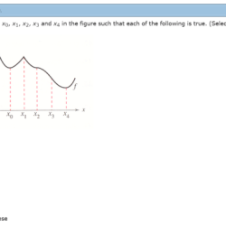 Study graphs features